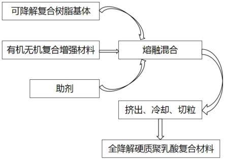 高内聚乳液聚合的制备方法及原理是什么,应用领域有哪些