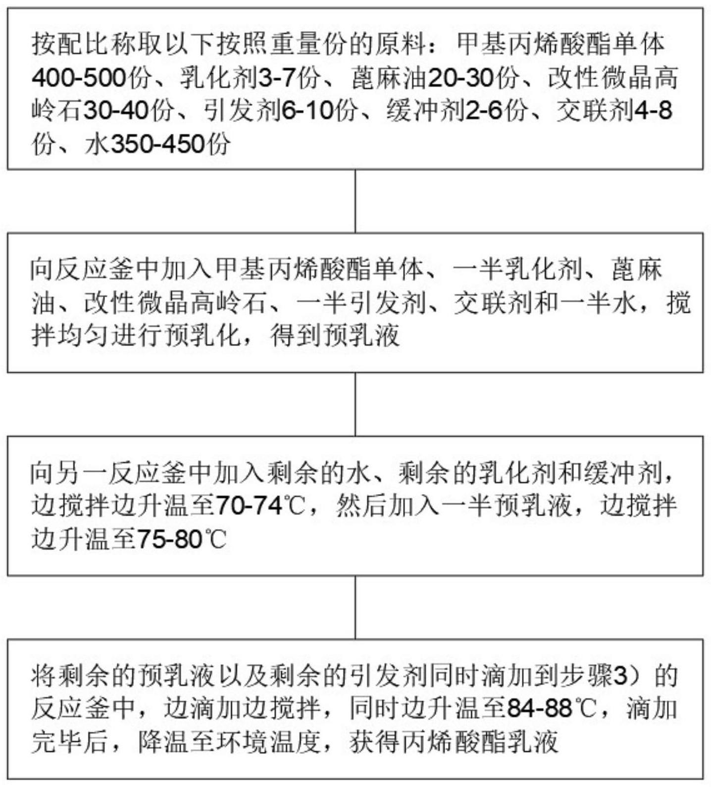 高内聚乳液聚合的制备方法及原理是什么,应用领域有哪些