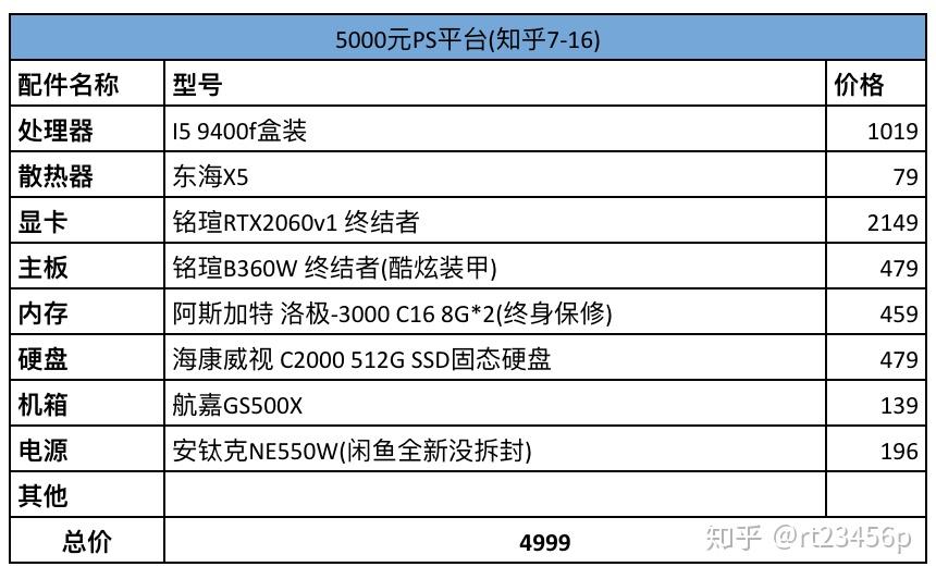 ps电脑推荐配置哪个好,配置要求高不高 第1张 ps电脑推荐配置哪个好,配置要求高不高 第1张