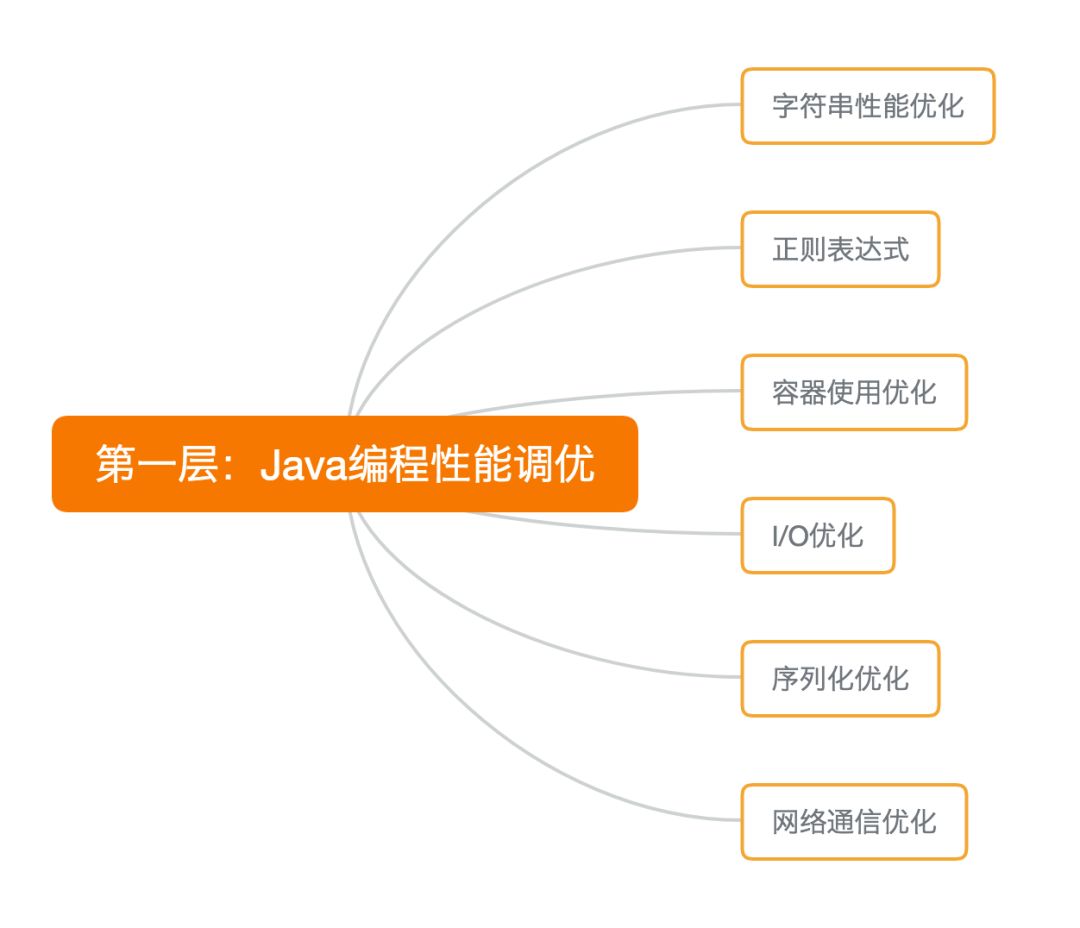 Java设置中如何调整至最高性能配置?深度解析系统优化技巧 第1张 Java设置中如何调整至最高性能配置?深度解析系统优化技巧 第1张