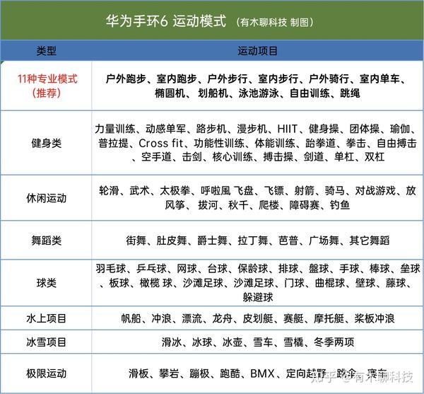 荣耀手环6配置相比前代有哪些升级?,荣耀手环6配置功能与使用体验全解析 第2张 荣耀手环6配置相比前代有哪些升级?,荣耀手环6配置功能与使用体验全解析 第2张