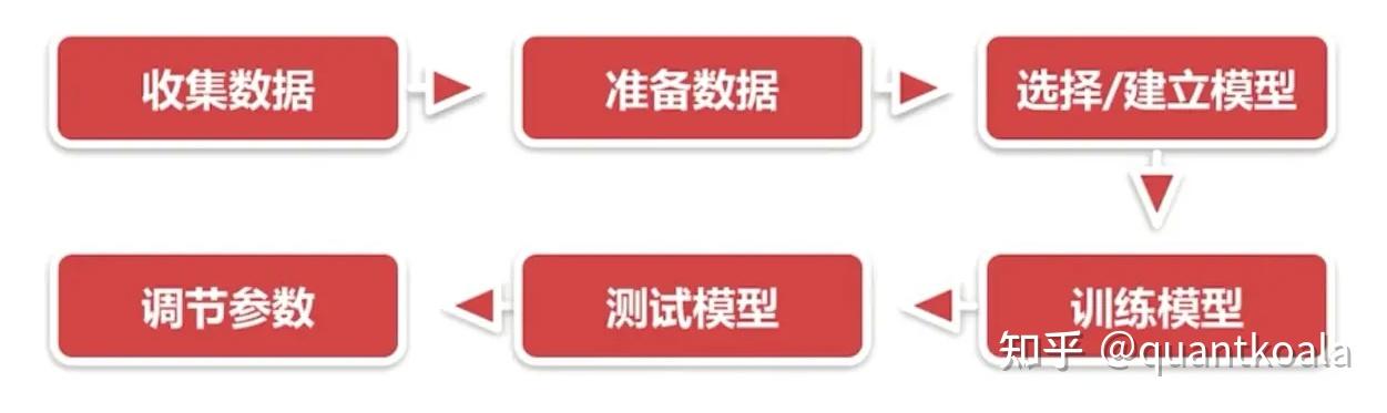 如何配置模型库?,配置模型库的详细步骤和注意事项有哪些 第2张 如何配置模型库?,配置模型库的详细步骤和注意事项有哪些 第2张