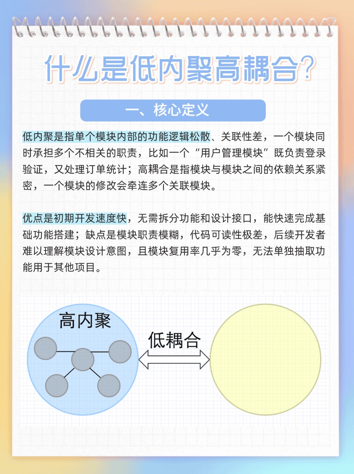 高内聚低耦合这一核心设计原则如何快速理解，是什么意思？