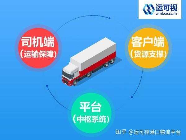 港物流智能调度平台怎么用?物流调度系统有哪些 第3张 港物流智能调度平台怎么用?物流调度系统有哪些 第3张