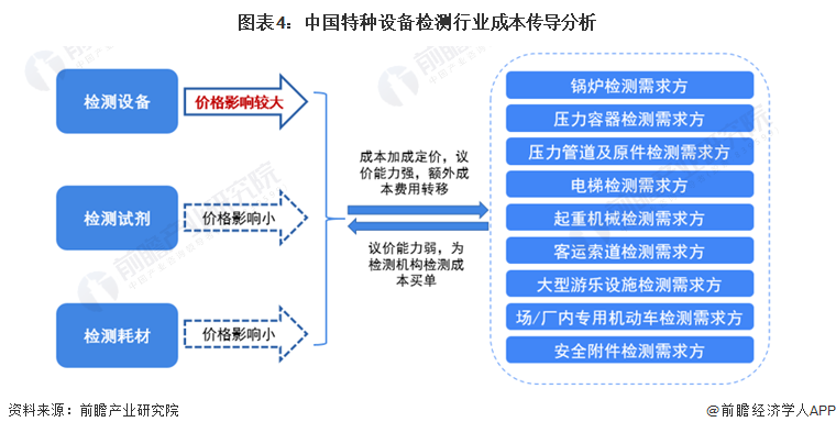 安全评估服务报价为何价格差异大?揭秘行业定价之谜? 第2张 安全评估服务报价为何价格差异大?揭秘行业定价之谜? 第2张