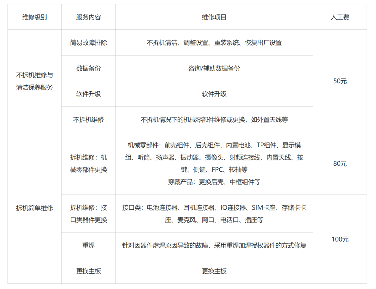 安全评估服务报价为何价格差异大?揭秘行业定价之谜? 第3张 安全评估服务报价为何价格差异大?揭秘行业定价之谜? 第3张