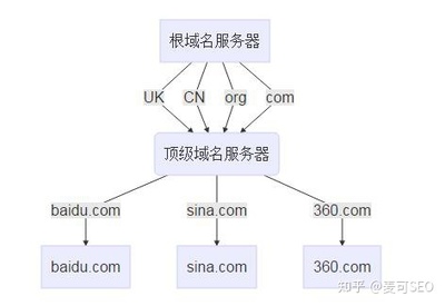 网站域名要素 第2张 网站域名要素 第2张