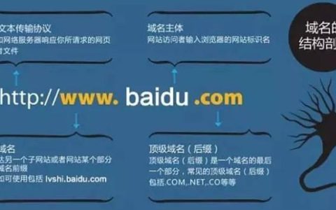 网站域名要素 第1张 网站域名要素 第1张