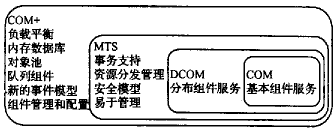 服务器频繁无法装载DCOM,是什么原因导致的解决难题? 第3张 服务器频繁无法装载DCOM,是什么原因导致的解决难题? 第3张