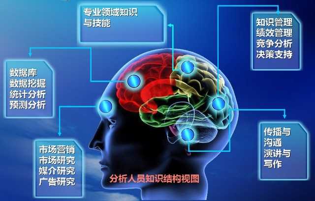 分析数据时,算法为何总出现问题?揭秘数据算法难题 第2张 分析数据时,算法为何总出现问题?揭秘数据算法难题 第2张