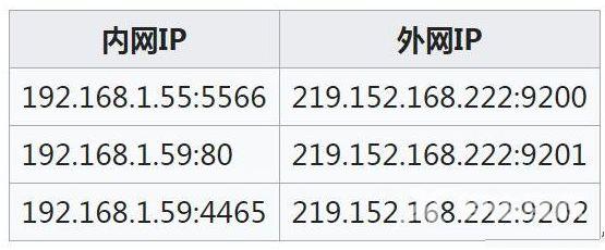域名和公网IP有什么区别?域名公网IP区别 第3张 域名和公网IP有什么区别?域名公网IP区别 第3张