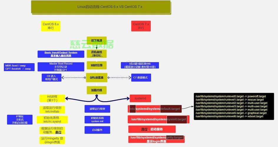 Linux MC服务器搭建过程中,有哪些关键步骤和注意事项需要特别注意? 第3张 Linux MC服务器搭建过程中,有哪些关键步骤和注意事项需要特别注意? 第3张