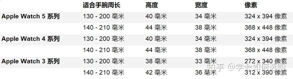 苹果手表配置对比哪款好,Apple Watch各型号配置怎么选?