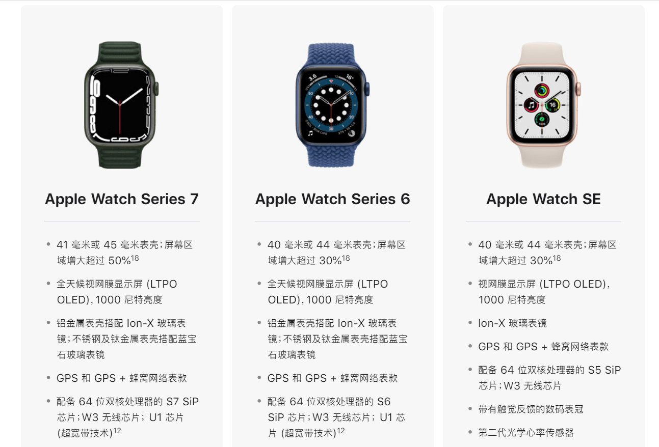 苹果手表配置对比哪款好,Apple Watch各型号配置怎么选?