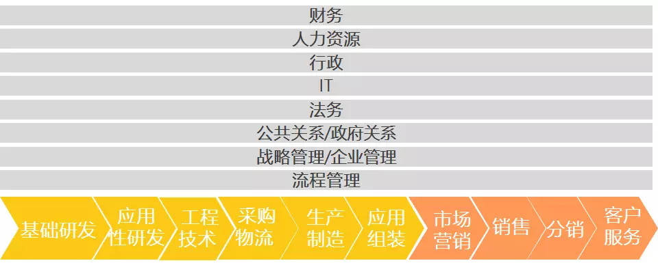 大公司配置怎么选最合适,大公司配置有哪些推荐方案 第2张 大公司配置怎么选最合适,大公司配置有哪些推荐方案 第2张