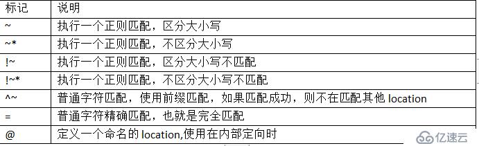 获取域名的正则表达式怎么写?域名正则匹配规则 第2张 获取域名的正则表达式怎么写?域名正则匹配规则 第2张