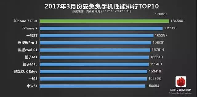 手机配置怎么看?如何改写手机配置提升运行速度? 第2张 手机配置怎么看?如何改写手机配置提升运行速度? 第2张