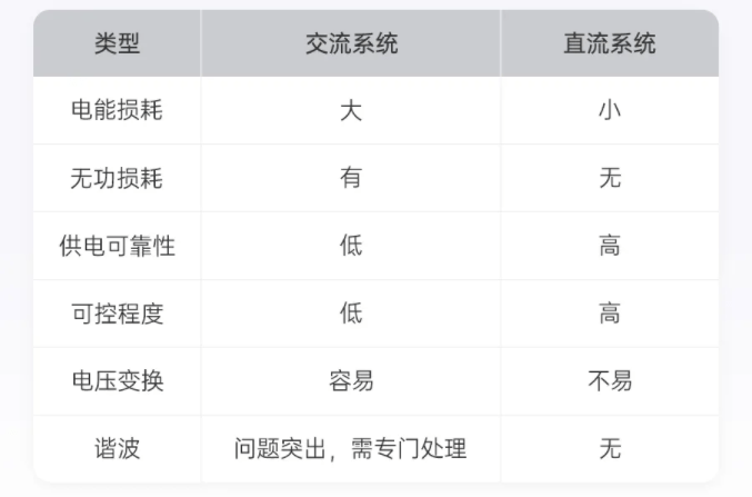 超负荷配置是什么意思?,超负荷配置对系统性能有什么影响? 第2张 超负荷配置是什么意思?,超负荷配置对系统性能有什么影响? 第2张
