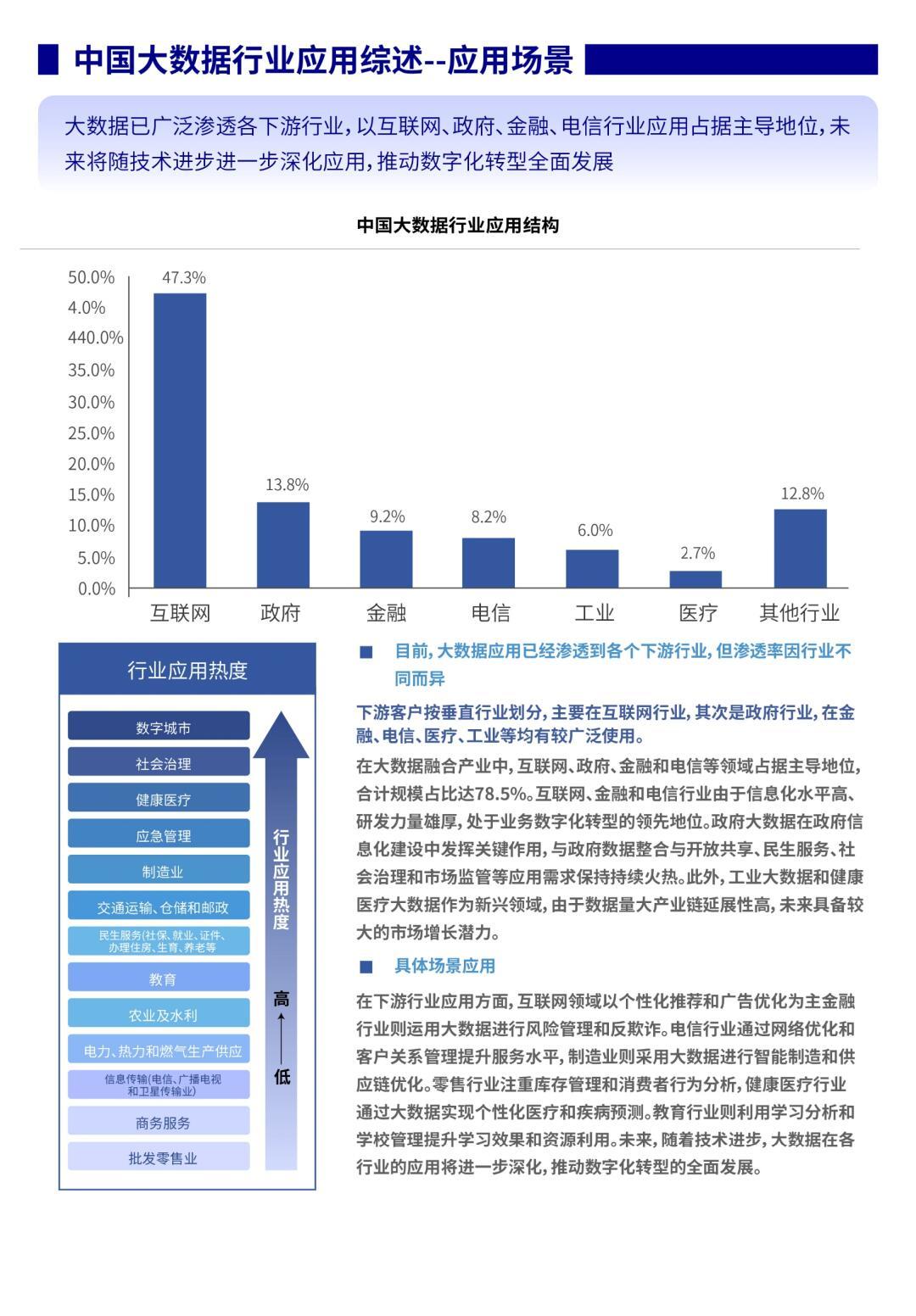 近两年大数据分析结果如何?大数据分析在哪些行业应用广泛 第1张 近两年大数据分析结果如何?大数据分析在哪些行业应用广泛 第1张