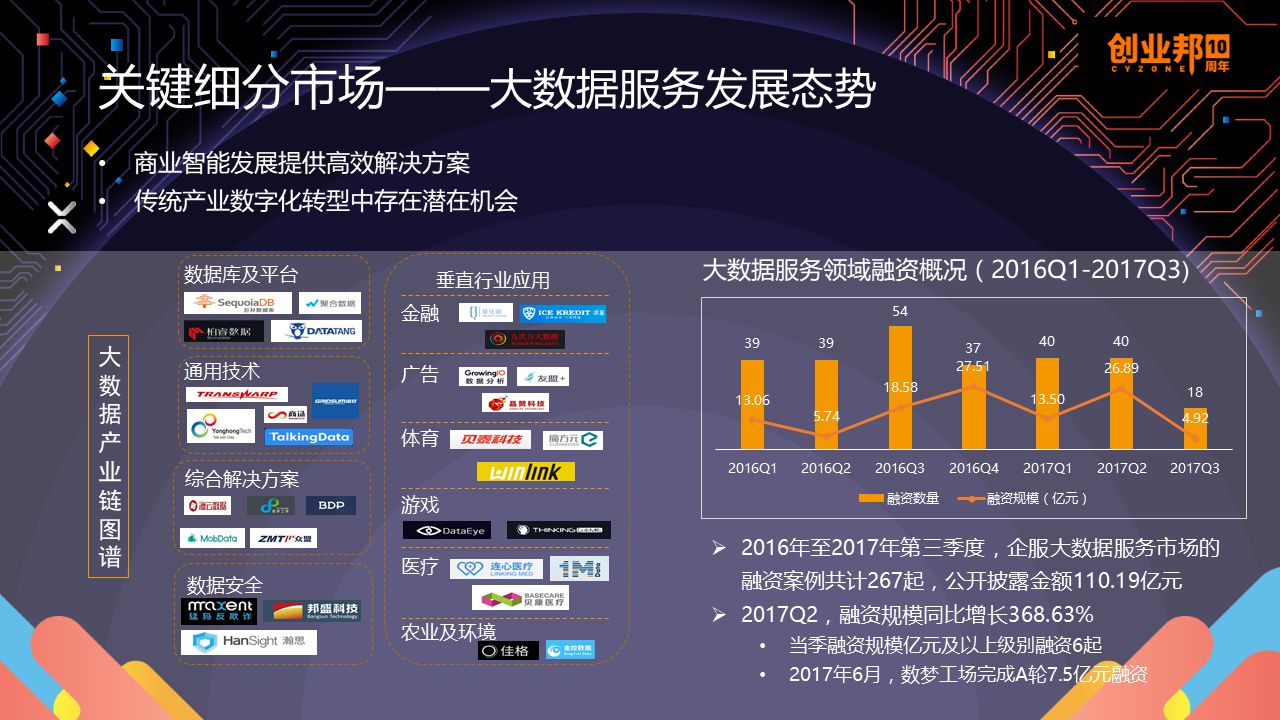 近两年大数据分析结果如何?大数据分析在哪些行业应用广泛 第2张 近两年大数据分析结果如何?大数据分析在哪些行业应用广泛 第2张