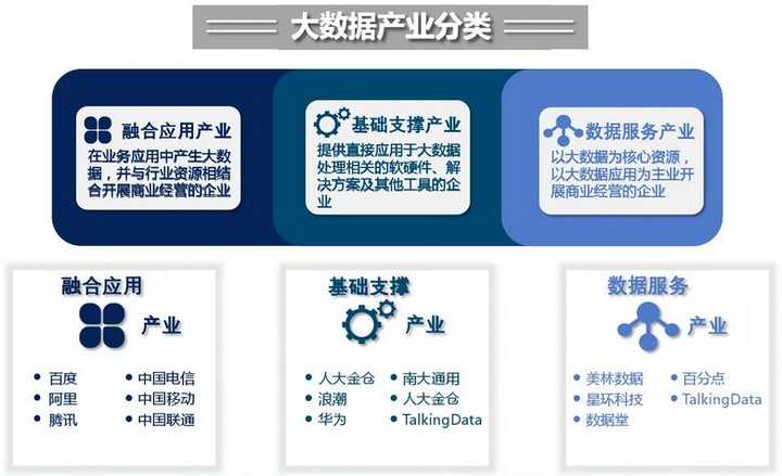 近两年大数据分析结果如何?大数据分析在哪些行业应用广泛 第3张 近两年大数据分析结果如何?大数据分析在哪些行业应用广泛 第3张