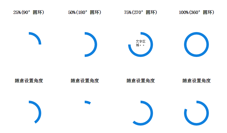 HTML5实现圆环动画技巧详解,有哪些方法? 第2张 HTML5实现圆环动画技巧详解,有哪些方法? 第2张