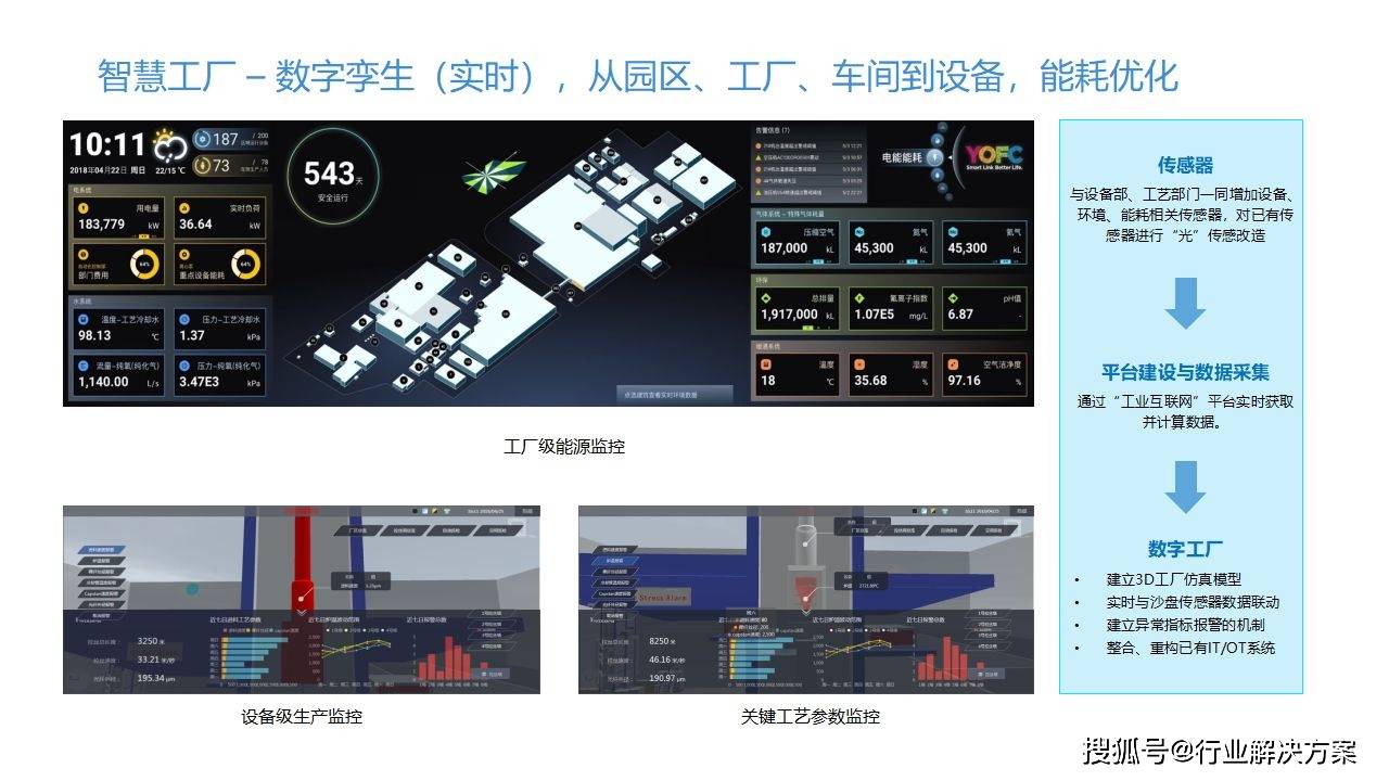 工业AI平台报价多少?工业AI平台搭建费用详解 第2张 工业AI平台报价多少?工业AI平台搭建费用详解 第2张