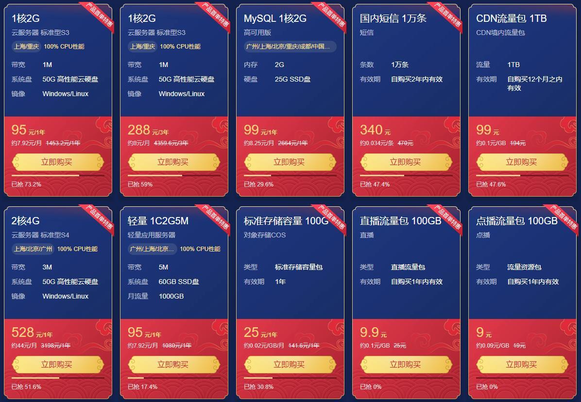 高IO型云服务器新年优惠活动有哪些,值得买吗 第2张 高IO型云服务器新年优惠活动有哪些,值得买吗 第2张