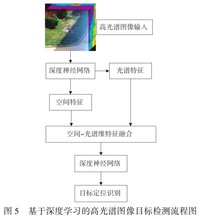 高光谱目标检测主要方法有哪些?,如何选择合适算法? 第3张 高光谱目标检测主要方法有哪些?,如何选择合适算法? 第3张
