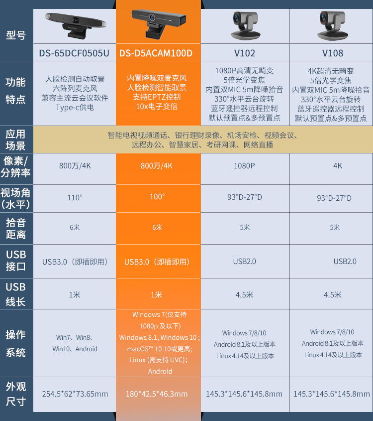 高位视频识别设备报价一般是多少,怎么选择 第2张 高位视频识别设备报价一般是多少,怎么选择 第2张