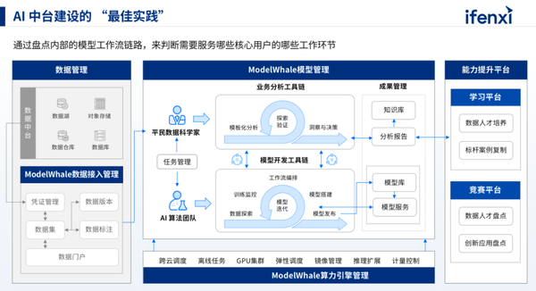 工业AI平台怎么搭建?工业AI平台搭建流程 第3张 工业AI平台怎么搭建?工业AI平台搭建流程 第3张