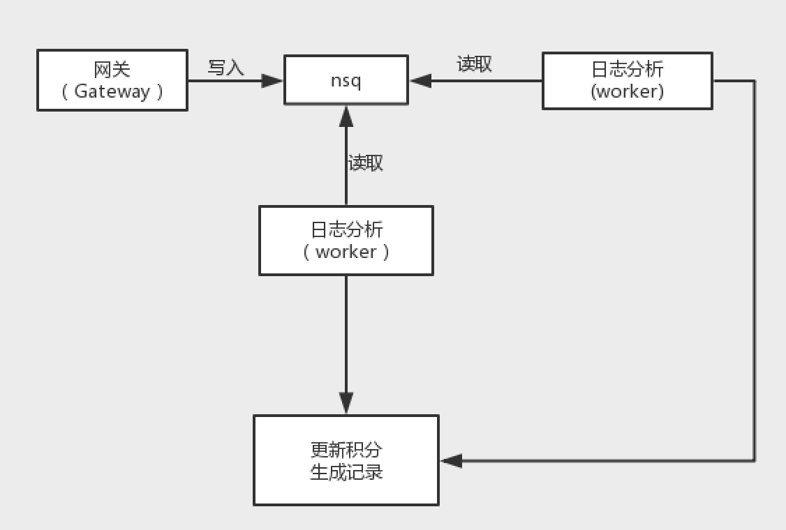 vcenter日志分析揭示哪些关键问题?如何有效解读vcenter日志? 第2张 vcenter日志分析揭示哪些关键问题?如何有效解读vcenter日志? 第2张