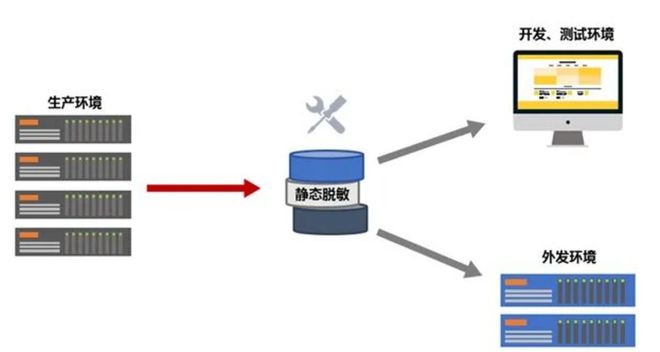 申报接收服务器为何在数据处理中如此关键?揭秘其不可或缺的作用与挑战! 第3张 申报接收服务器为何在数据处理中如此关键?揭秘其不可或缺的作用与挑战! 第3张
