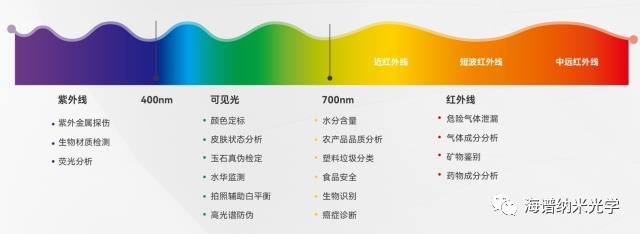 高光谱大数据分析是什么技术,有哪些应用场景? 第1张 高光谱大数据分析是什么技术,有哪些应用场景? 第1张