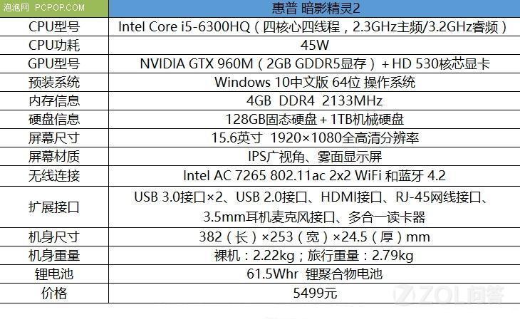 暗影精灵3买什么配置,暗影精灵3哪个配置性价比高 第2张 暗影精灵3买什么配置,暗影精灵3哪个配置性价比高 第2张