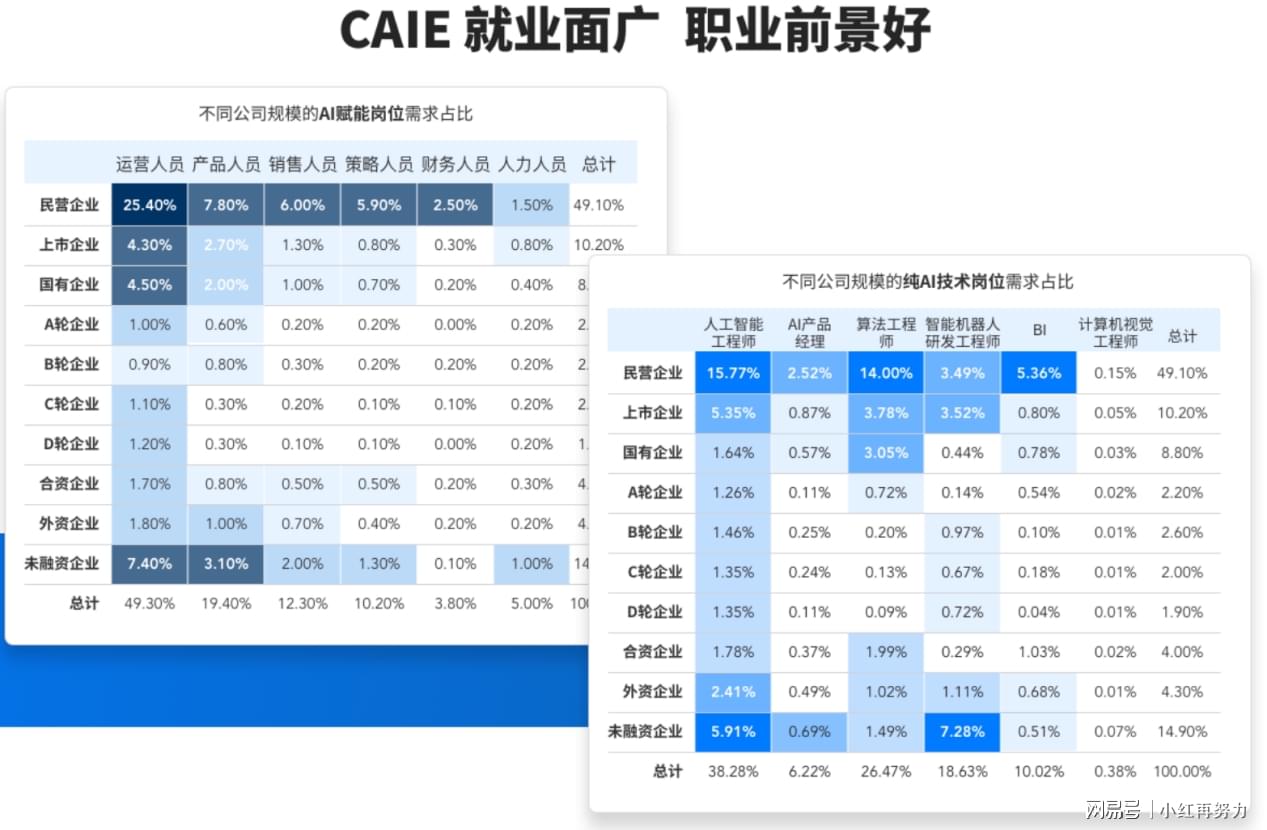 get证书哪些途径可以高效获得各类专业证书,提升职场竞争力? 第3张 get证书哪些途径可以高效获得各类专业证书,提升职场竞争力? 第3张