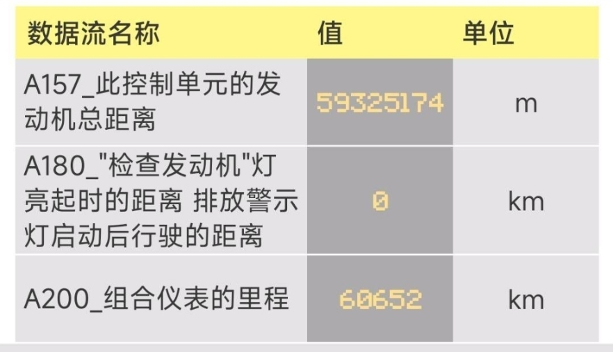 里程计怎么配置？，里程计配置参数调整方法有哪些 第1张