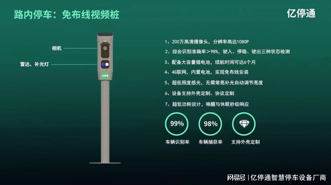 如何有效提高高位视频桩的识别率,有哪些方法 第3张 如何有效提高高位视频桩的识别率,有哪些方法 第3张