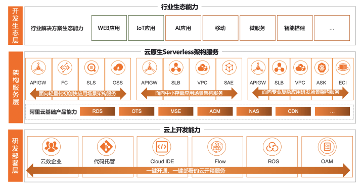 安卓云原生应用,如何优化性能与安全性,引领未来移动开发趋势? 第1张 安卓云原生应用,如何优化性能与安全性,引领未来移动开发趋势? 第1张