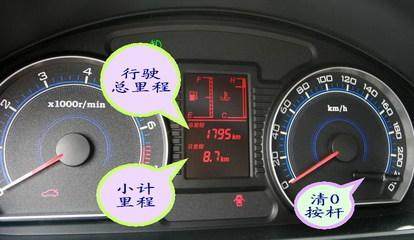 里程计怎么配置？，里程计配置参数调整方法有哪些 第3张