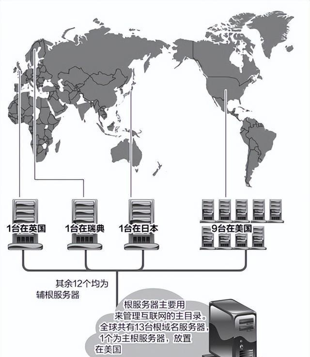 根域名服务器在中国有哪些?根域名服务器中国分布 第2张 根域名服务器在中国有哪些?根域名服务器中国分布 第2张