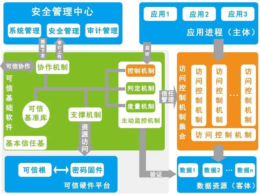 安全计算架构究竟有何独特之处?详解其关键特性和应用优势? 第1张 安全计算架构究竟有何独特之处?详解其关键特性和应用优势? 第1张