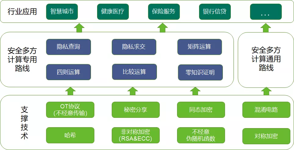 安全计算架构究竟有何独特之处?详解其关键特性和应用优势? 第2张 安全计算架构究竟有何独特之处?详解其关键特性和应用优势? 第2张