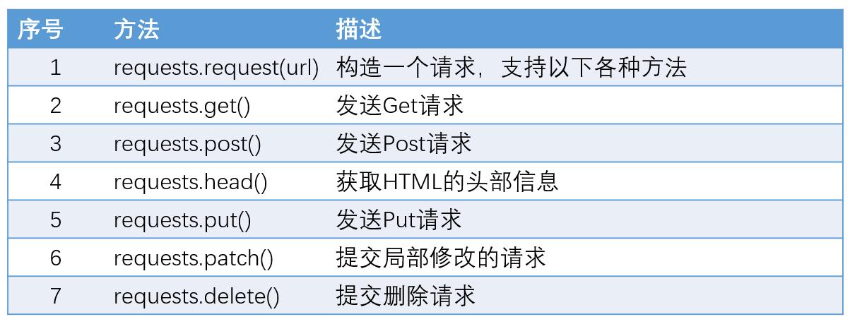 Go语言实现Get和Post请求的示例中,有哪些关键步骤和最佳实践? 第3张 Go语言实现Get和Post请求的示例中,有哪些关键步骤和最佳实践? 第3张