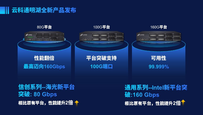 高主频通用型云主机性能到底怎么样,值得买吗? 第1张 高主频通用型云主机性能到底怎么样,值得买吗? 第1张