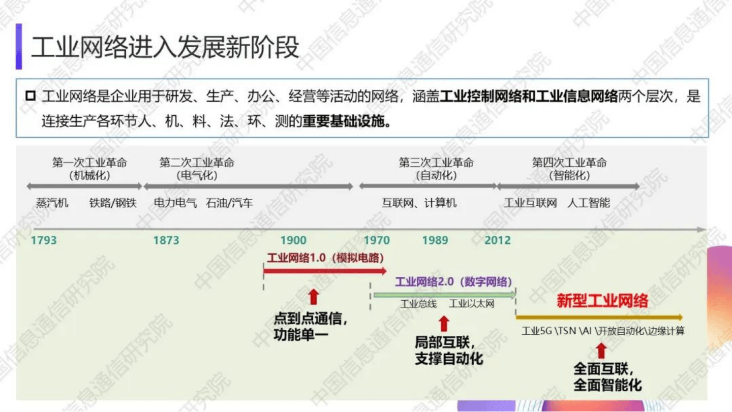 工业技术网络是什么?工业技术网络发展趋势 第1张 工业技术网络是什么?工业技术网络发展趋势 第1张