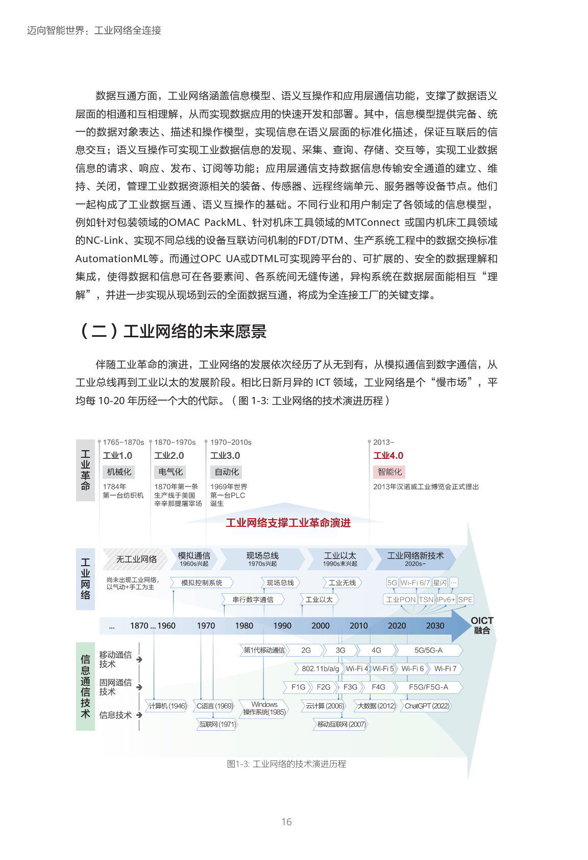 工业技术网络是什么?工业技术网络发展趋势 第3张 工业技术网络是什么?工业技术网络发展趋势 第3张