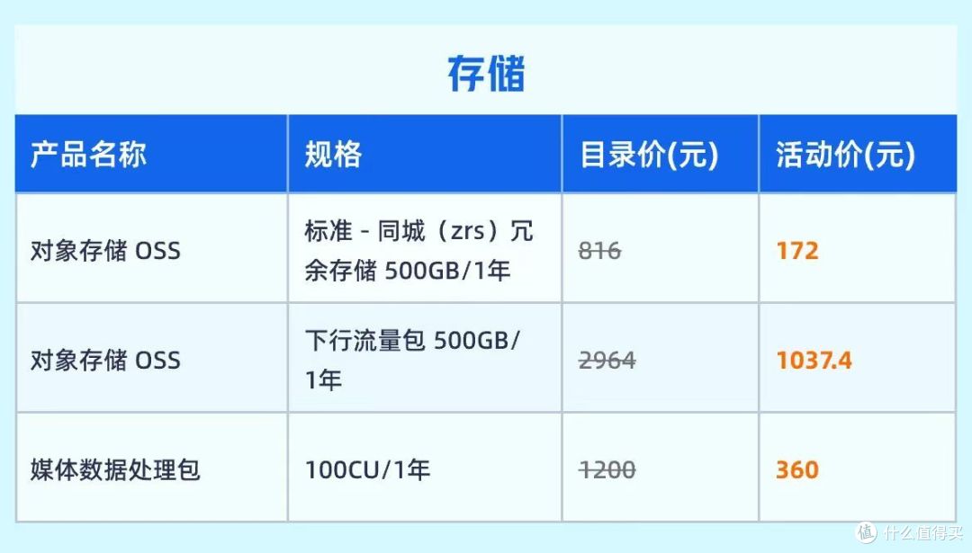南宁云服务器多少钱?2024年最新价格表及配置推荐 第2张 南宁云服务器多少钱?2024年最新价格表及配置推荐 第2张