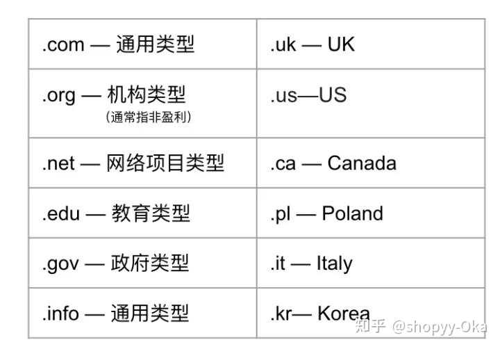 域名org代表