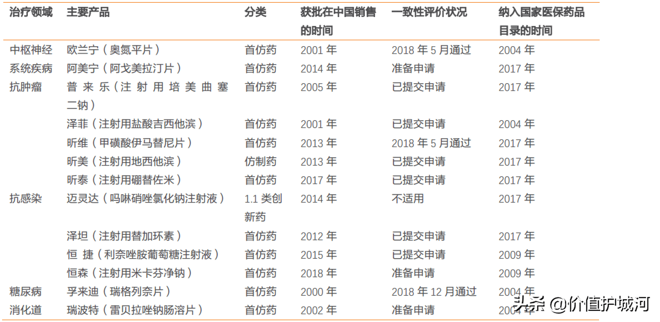 医药类域名怎么选,医药类域名哪个好 第1张 医药类域名怎么选,医药类域名哪个好 第1张